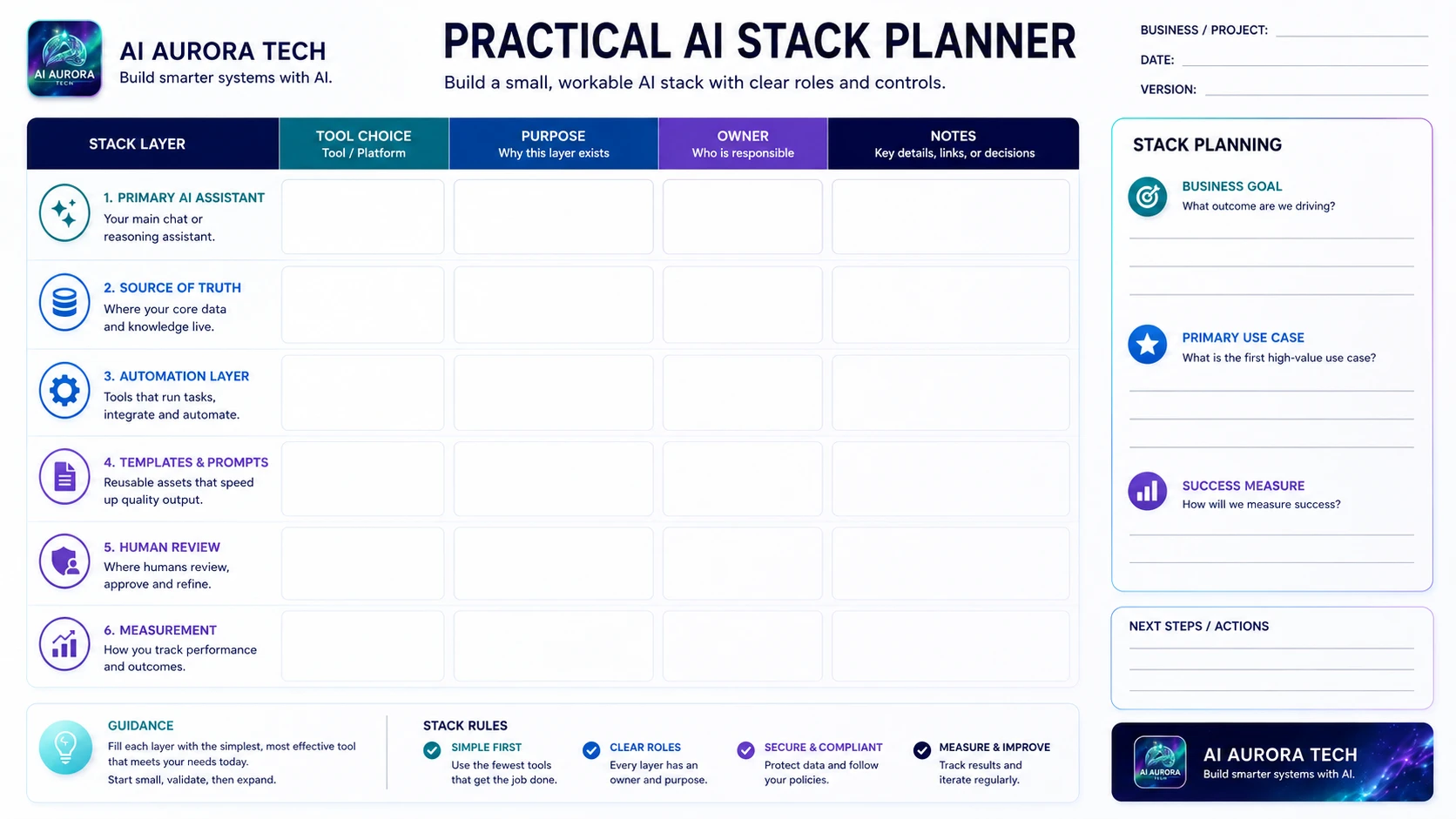 Practical AI Stack Planner with layers for assistant, source of truth, automation, templates, human review and measurement.